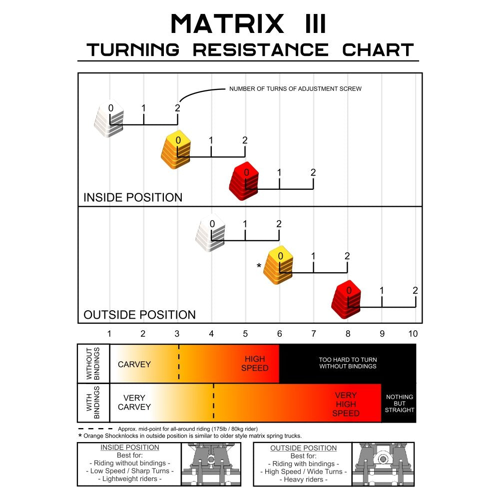 MBS Matrix III Shock Blocks - Hard - Red - 95A (Set of 4)