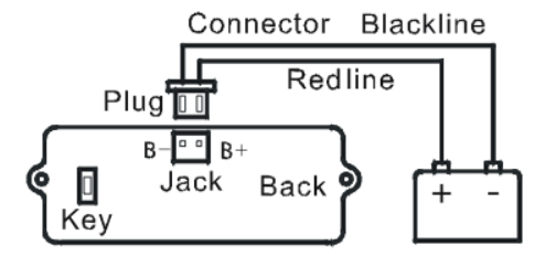 Battery level Indicator